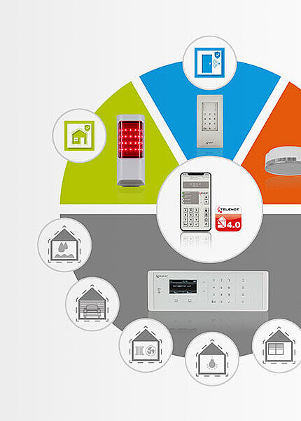 Piktogramm zu Smart-Home