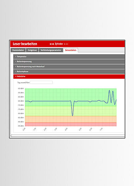 Bedienoberfläche der Software